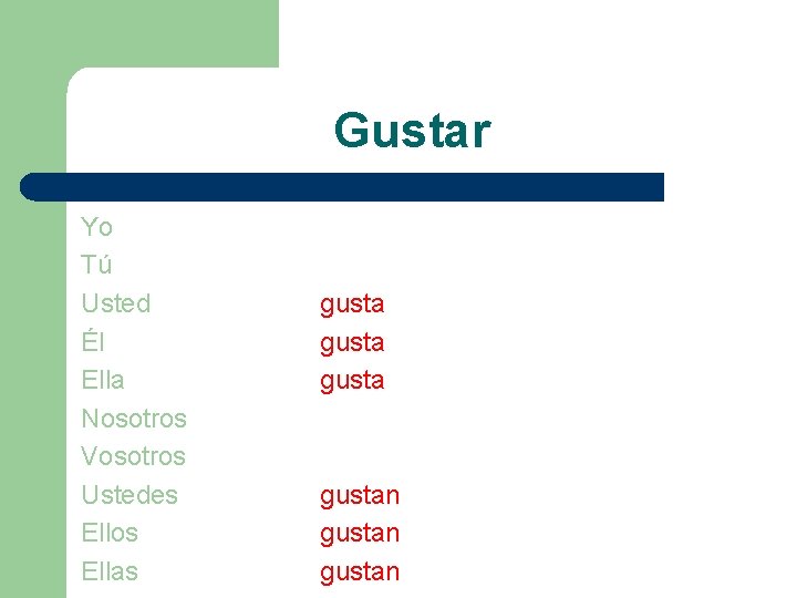 Gustar Yo Tú Usted Él Ella Nosotros Vosotros Ustedes Ellos Ellas gustan gustan 