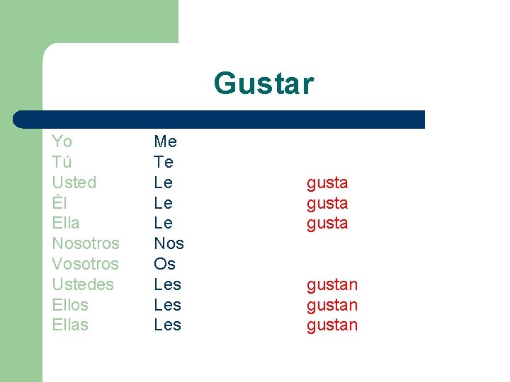 Gustar Yo Tú Usted Él Ella Nosotros Vosotros Ustedes Ellos Ellas Me Te Le