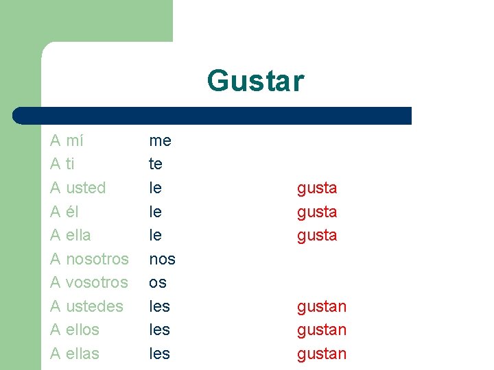 Gustar A mí A ti A usted A él A ella A nosotros A