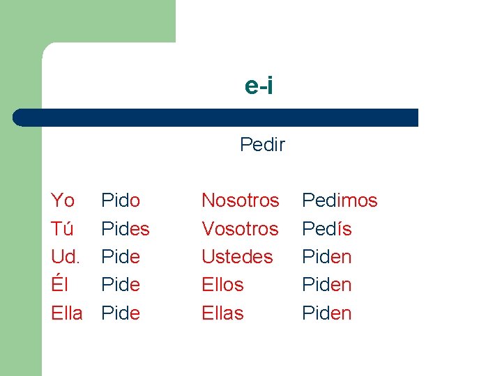 e-i Pedir Yo Tú Ud. Él Ella Pido Pides Pide Nosotros Vosotros Ustedes Ellos