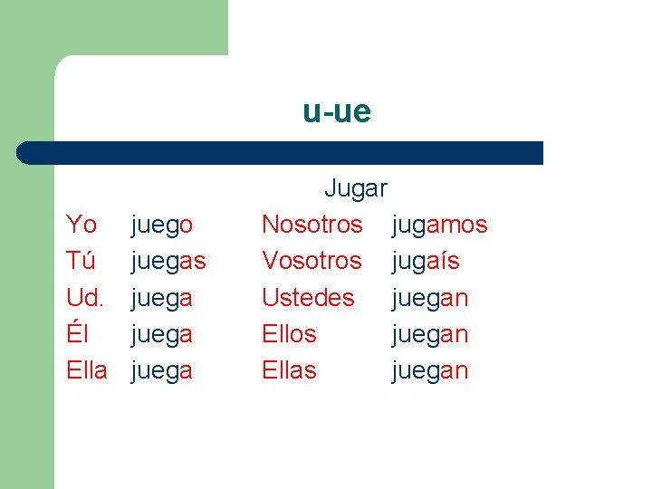 u-ue Yo Tú Ud. Él Ella juego juegas juega Jugar Nosotros jugamos Vosotros jugaís