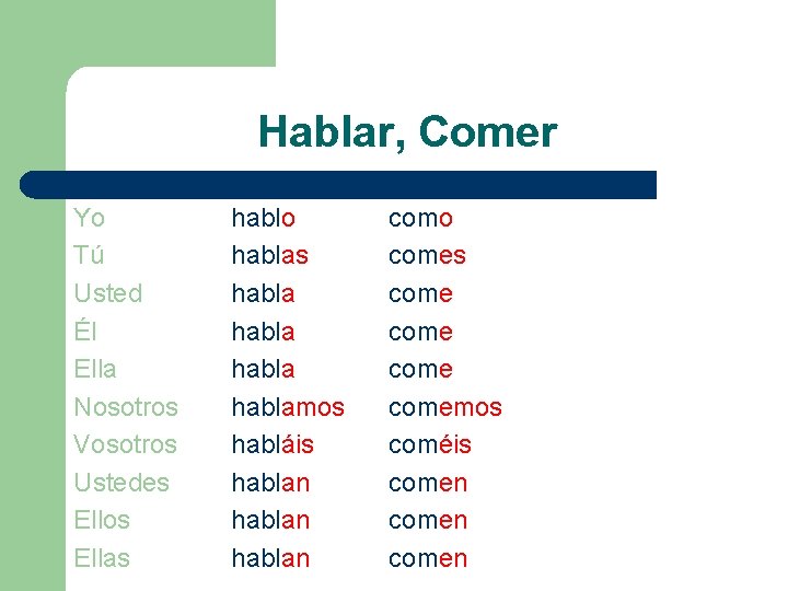Hablar, Comer Yo Tú Usted Él Ella Nosotros Vosotros Ustedes Ellos Ellas hablo hablas