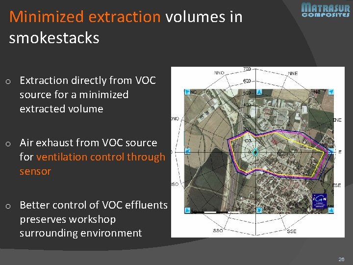 Minimized extraction volumes in smokestacks o Extraction directly from VOC source for a minimized