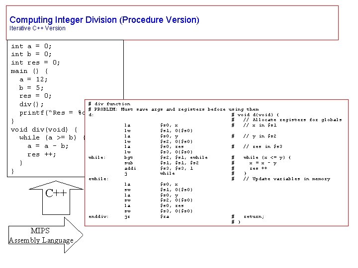 Computing Integer Division (Procedure Version) Iterative C++ Version int a = 0; int b