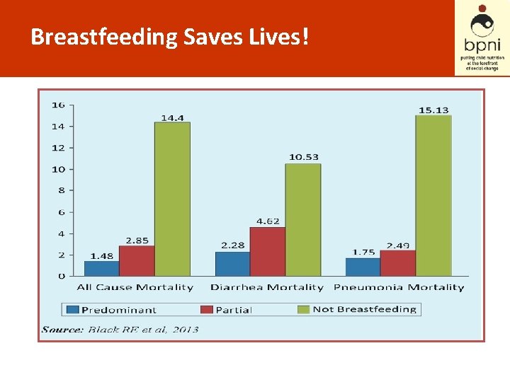 Breastfeeding Saves Lives! 