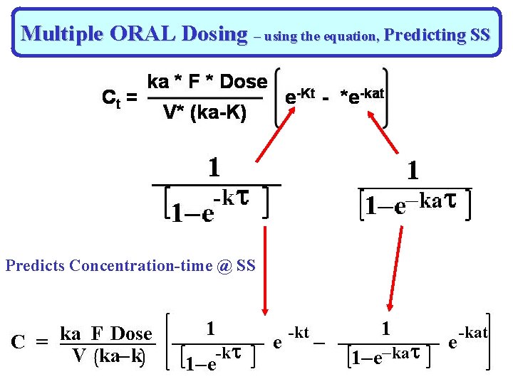 Multiple ORAL Dosing – using the equation, Predicting SS Predicts Concentration-time @ SS 