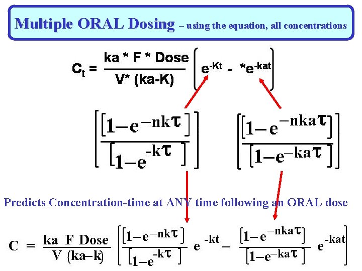 Multiple ORAL Dosing – using the equation, all concentrations Predicts Concentration-time at ANY time