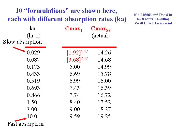 10 “formulations” are shown here, each with different absorption rates (ka) Tmax ka dose