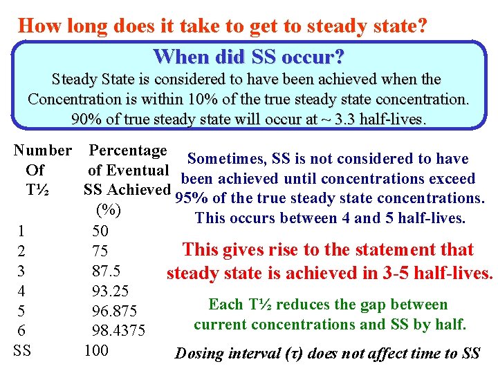 How long does it take to get to steady state? When did SS occur?