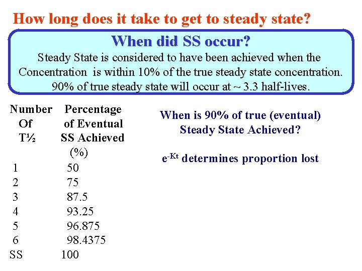 How long does it take to get to steady state? When did SS occur?