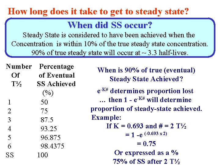 How long does it take to get to steady state? When did SS occur?