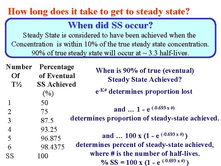 How long does it take to get to steady state? When did SS occur?