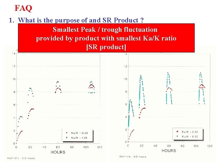 FAQ 1. What is the purpose of and SR Product ? Smallest Peak /