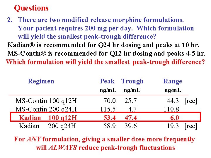 Questions 2. There are two modified release morphine formulations. Your patient requires 200 mg