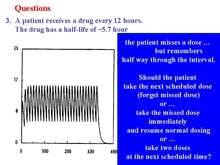 Questions 3. A patient receives a drug every 12 hours. The drug has a