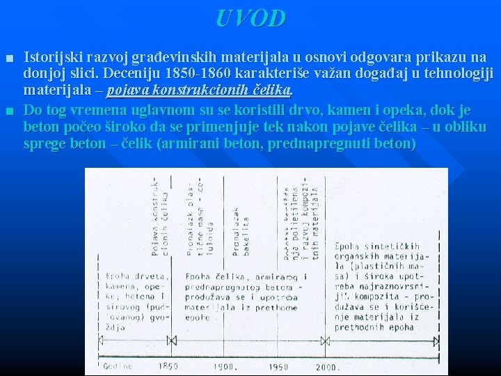 UVOD ■ Istorijski razvoj građevinskih materijala u osnovi odgovara prikazu na donjoj slici. Deceniju