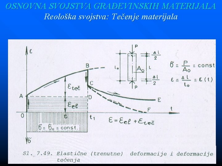 OSNOVNA SVOJSTVA GRAĐEVINSKIH MATERIJALA Reološka svojstva: Tečenje materijala 