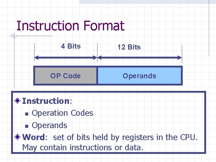 Instruction Format 4 Bits OP Code 12 Bits Operands Instruction: n Operation Codes n