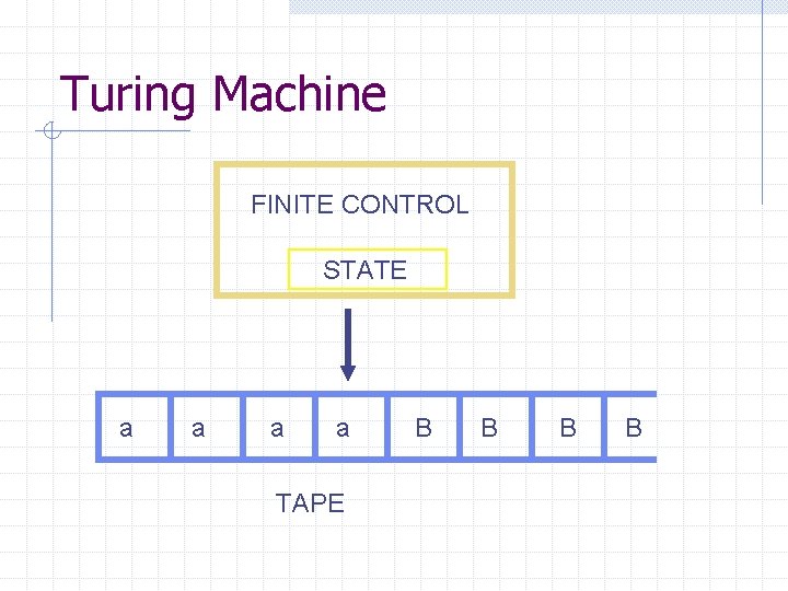 Turing Machine FINITE CONTROL STATE a a TAPE B B 