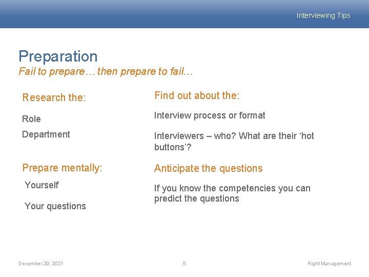 Interviewing Tips Preparation Fail to prepare… then prepare to fail… Research the: Find out