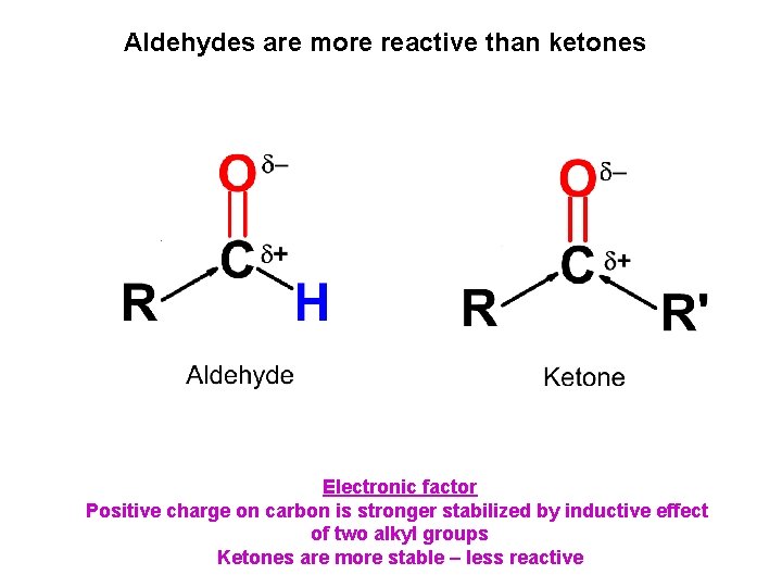 Aldehydes are more reactive than ketones Electronic factor Positive charge on carbon is stronger