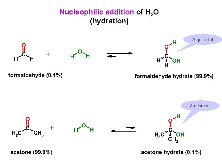 Nucleophilic addition of H 2 O (hydration) A gem-diol 