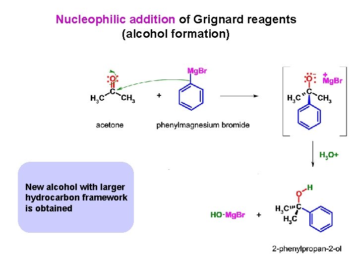 Nucleophilic addition of Grignard reagents (alcohol formation) New alcohol with larger hydrocarbon framework is