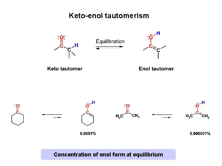 Keto-enol tautomerism Concentration of enol form at equilibrium 