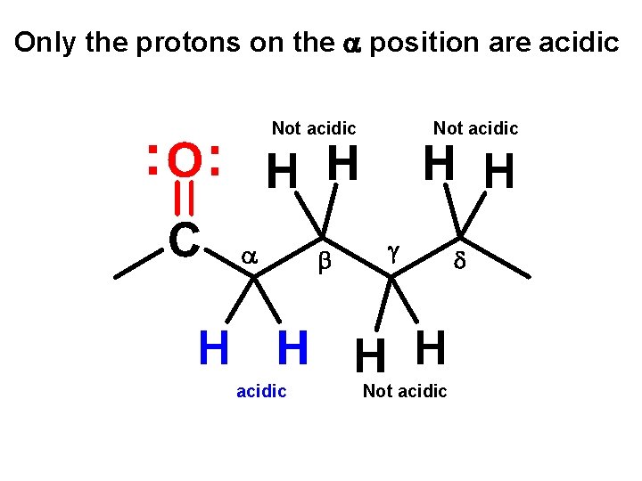 Only the protons on the position are acidic Not acidic 
