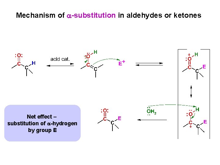 Mechanism of -substitution in aldehydes or ketones Net effect – substitution of -hydrogen by