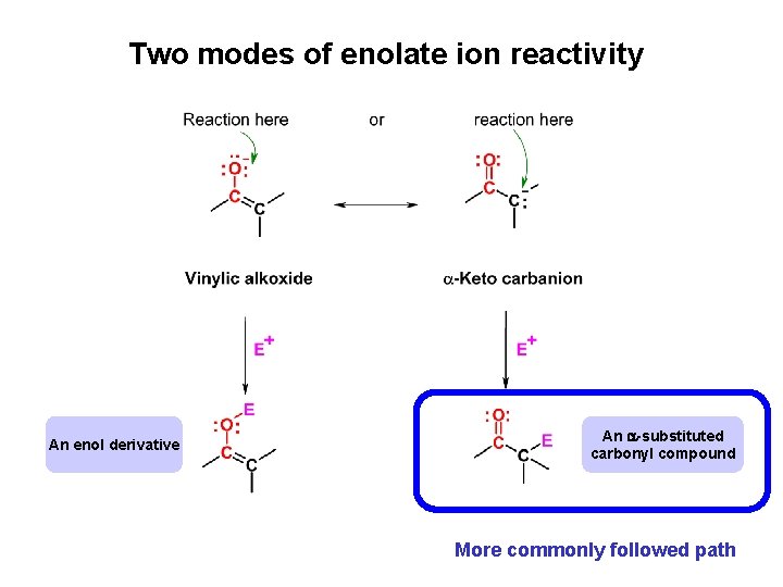 Two modes of enolate ion reactivity An enol derivative An -substituted carbonyl compound More