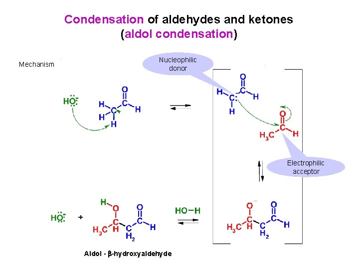 Condensation of aldehydes and ketones (aldol condensation) Mechanism Nucleophilic donor Electrophilic acceptor Aldol -