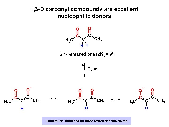 1, 3 -Dicarbonyl compounds are excellent nucleophilic donors Enolate ion stabilized by three resonance