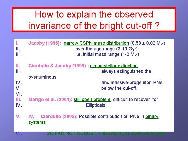 How to explain the observed invariance of the bright cut-off ? I. III. Jacoby