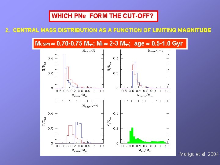 WHICH PNe FORM THE CUT-OFF? 2. CENTRAL MASS DISTRIBUTION AS A FUNCTION OF LIMITING