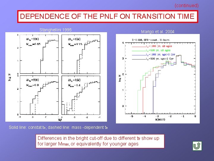 (continued) DEPENDENCE OF THE PNLF ON TRANSITION TIME Stanghellini 1995 Marigo et al. 2004