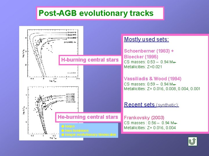 Post-AGB evolutionary tracks Mostly used sets: H-burning central stars Schoenberner (1983) + Bloecker (1995)