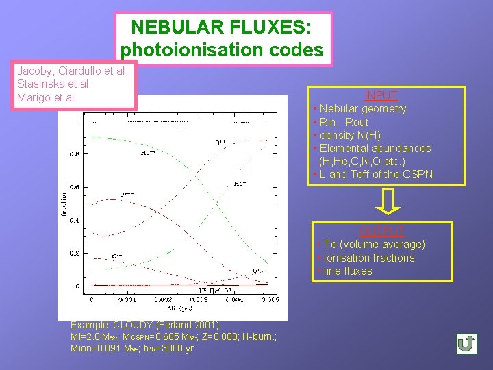 NEBULAR FLUXES: photoionisation codes Jacoby, Ciardullo et al. Stasinska et al. Marigo et al.