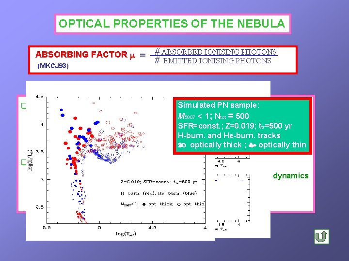 OPTICAL PROPERTIES OF THE NEBULA ABSORBED IONISING PHOTONS ABSORBING FACTOR (MKCJ 93) EMITTED IONISING
