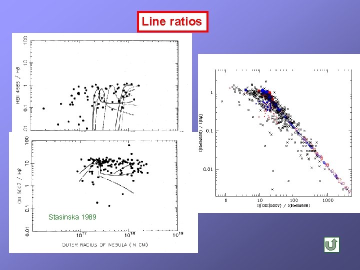 Line ratios Stasinska 1989 