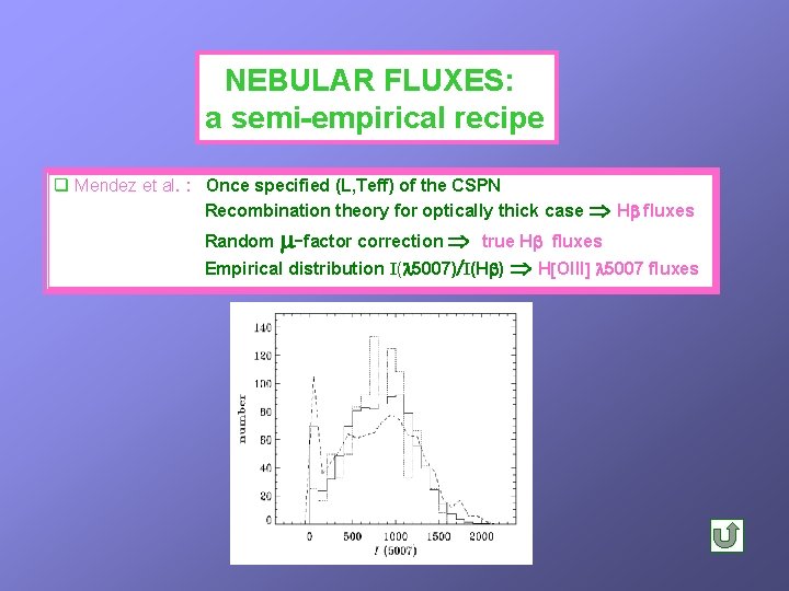 NEBULAR FLUXES: a semi-empirical recipe q Mendez et al. : Once specified (L, Teff)