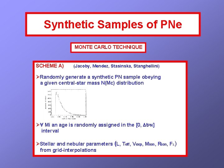 Synthetic Samples of PNe MONTE CARLO TECHNIQUE SCHEME A) (Jacoby, Mendez, Stasinska, Stanghellini) ØRandomly