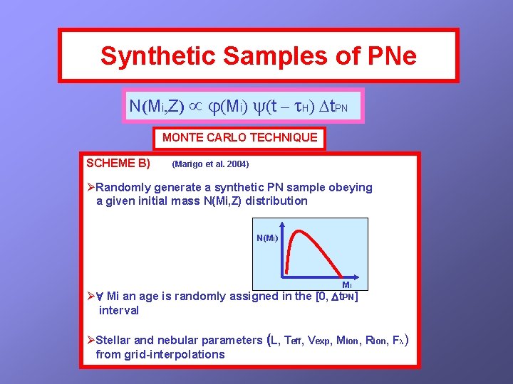 Synthetic Samples of PNe N(Mi, Z) (Mi) (t – H) t. PN MONTE CARLO