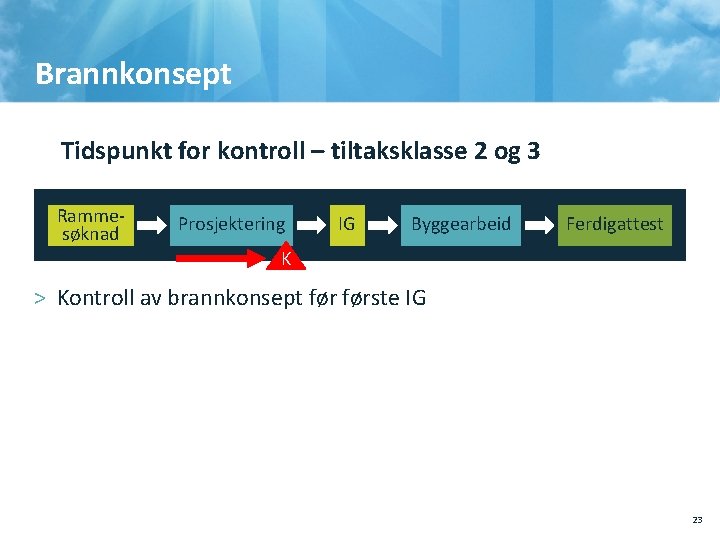 Brannkonsept Tidspunkt for kontroll – tiltaksklasse 2 og 3 Rammesøknad Prosjektering IG Byggearbeid Ferdigattest