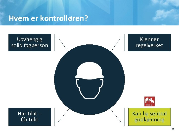 Hvem er kontrolløren? Uavhengig solid fagperson Kjenner regelverket Har tillit – får tillit Kan