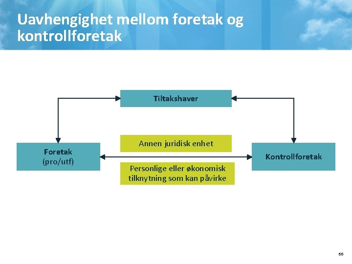 Uavhengighet mellom foretak og kontrollforetak Tiltakshaver Foretak (pro/utf) Annen juridisk enhet Kontrollforetak Personlige eller