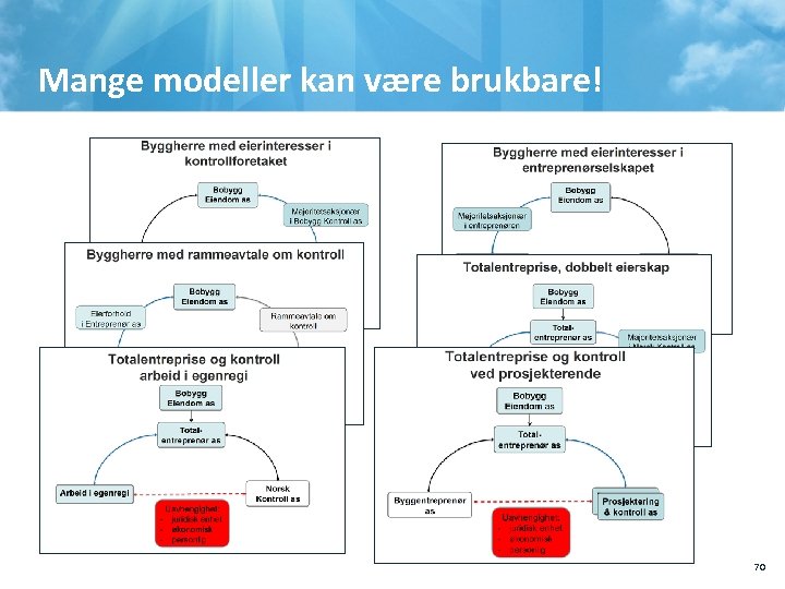 Mange modeller kan være brukbare! 70 