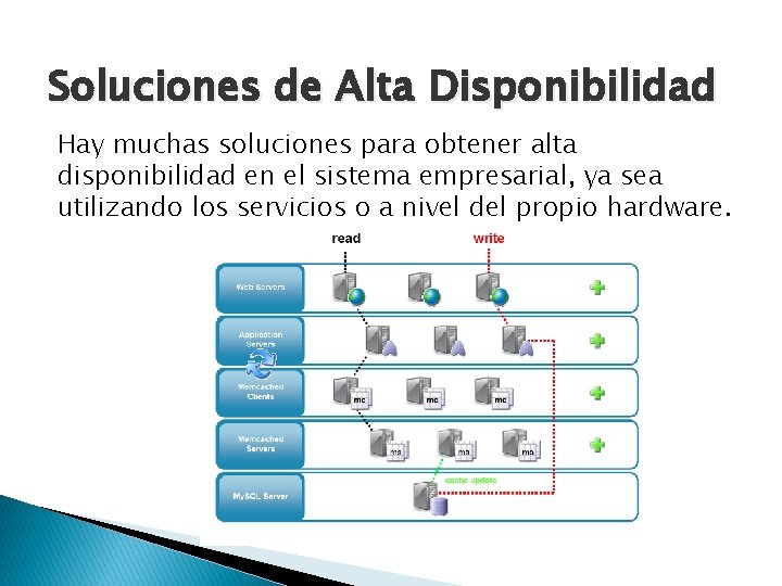 Soluciones de Alta Disponibilidad Hay muchas soluciones para obtener alta disponibilidad en el sistema