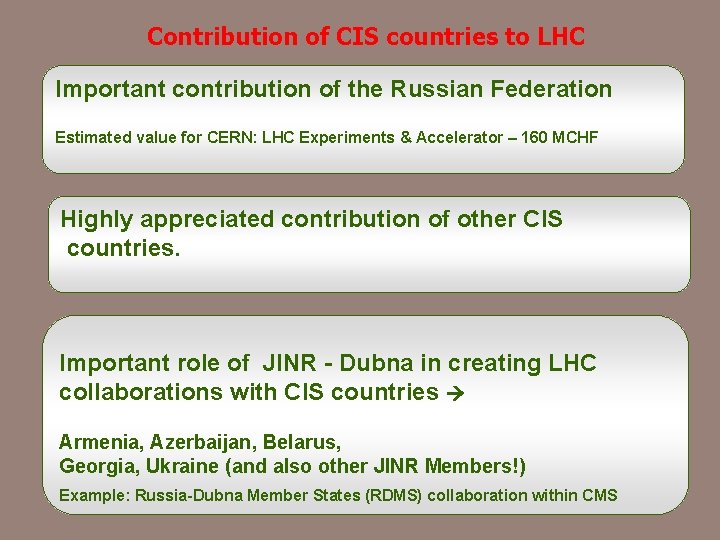 Contribution of CIS countries to LHC Important contribution of the Russian Federation Estimated value