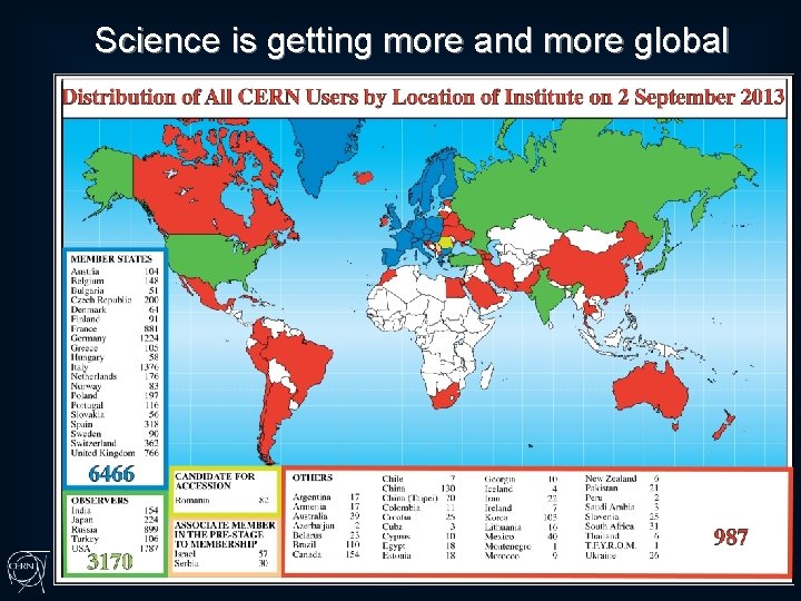 Science is getting more and more global 